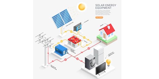 ソーラーパネルシステムはどうやって動くのか？