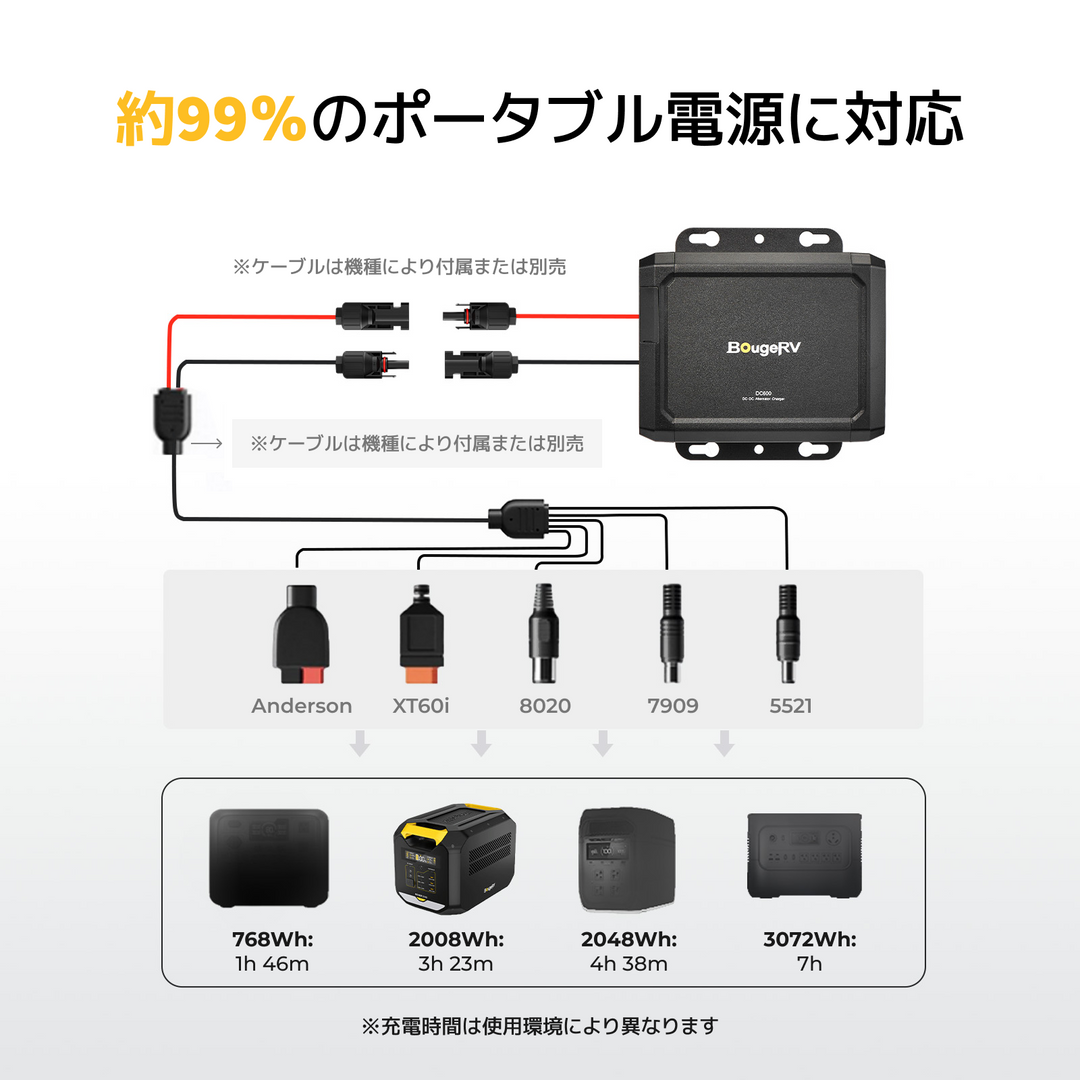 BougeRV DC600 走行充電器│最大6倍フラッシュ充電・安全設計 – BougeRV JP