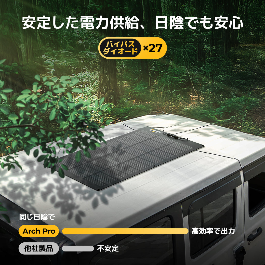 BougeRV Arch Pro 100W ソーラーパネル