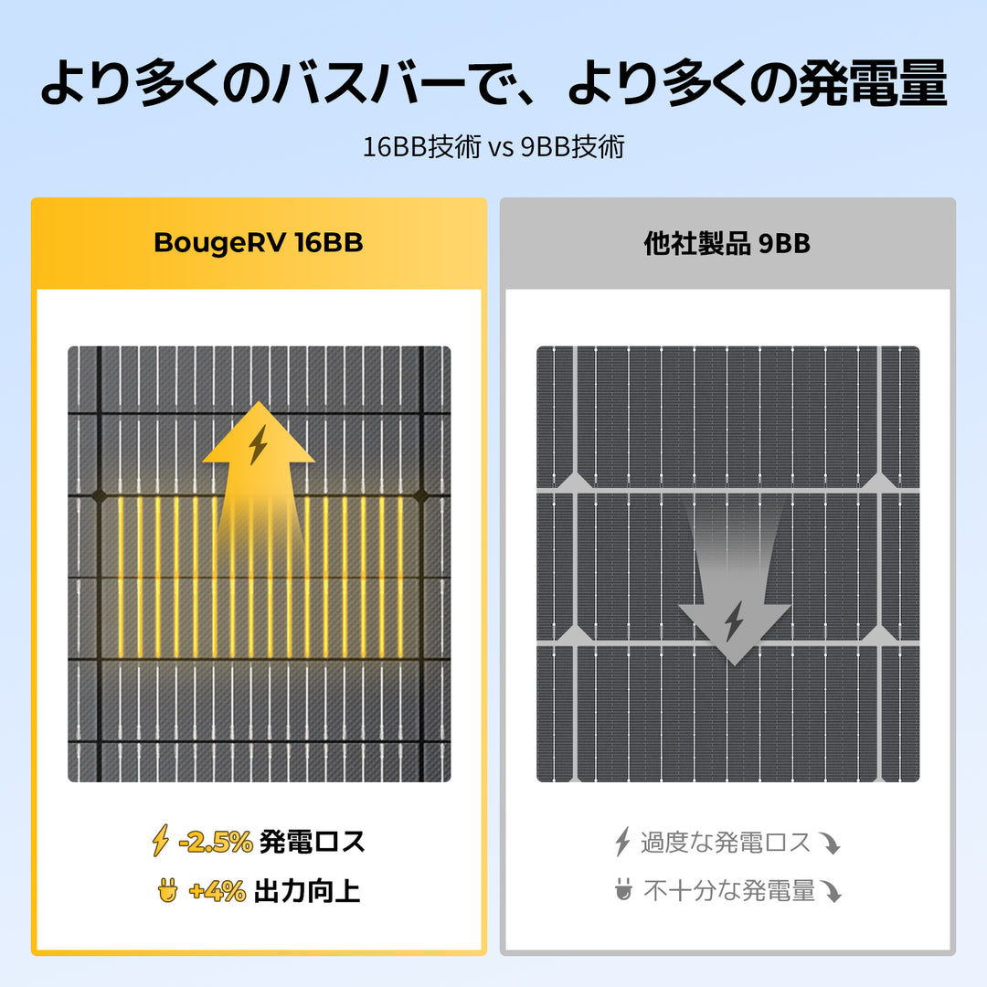 BougeRV Arch Pro 100W ソーラーパネル