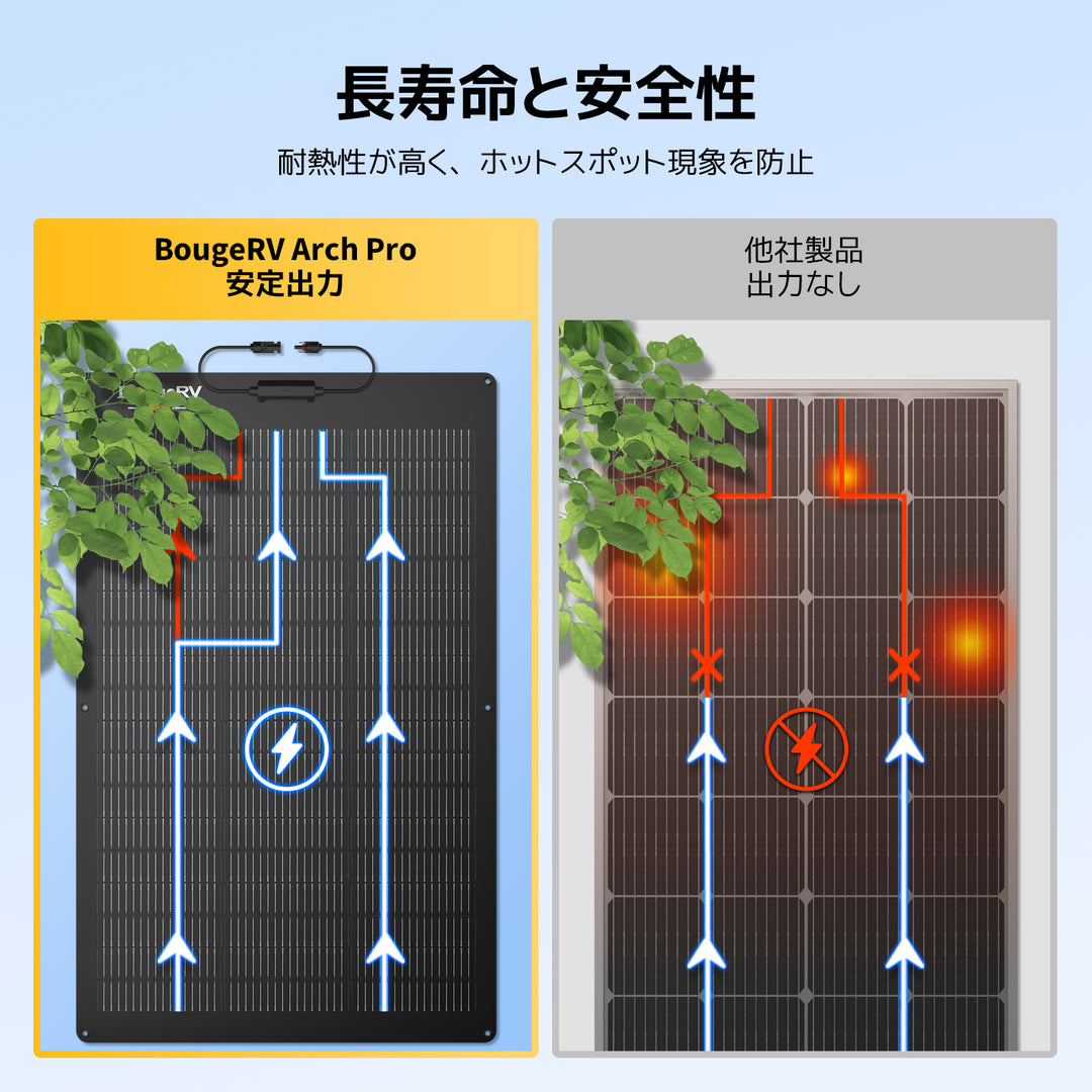 BougeRV Arch Pro 100W ソーラーパネル