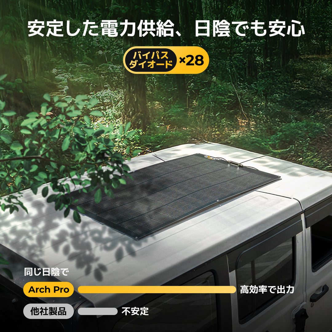 BougeRV Arch Pro 200W ソーラーパネル