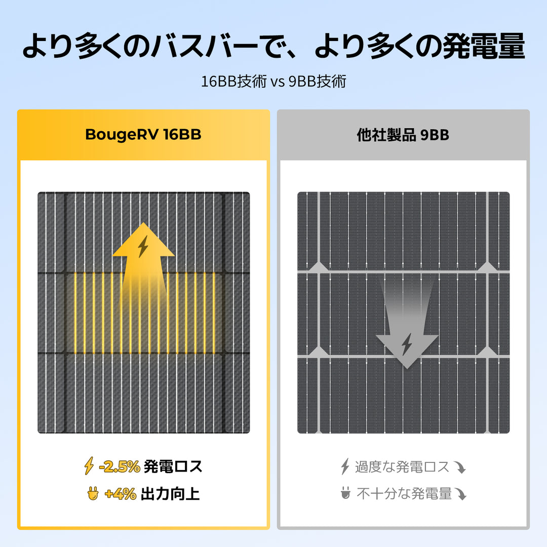 BougeRV Arch Pro 200W ソーラーパネル – JP.BougeRV.com