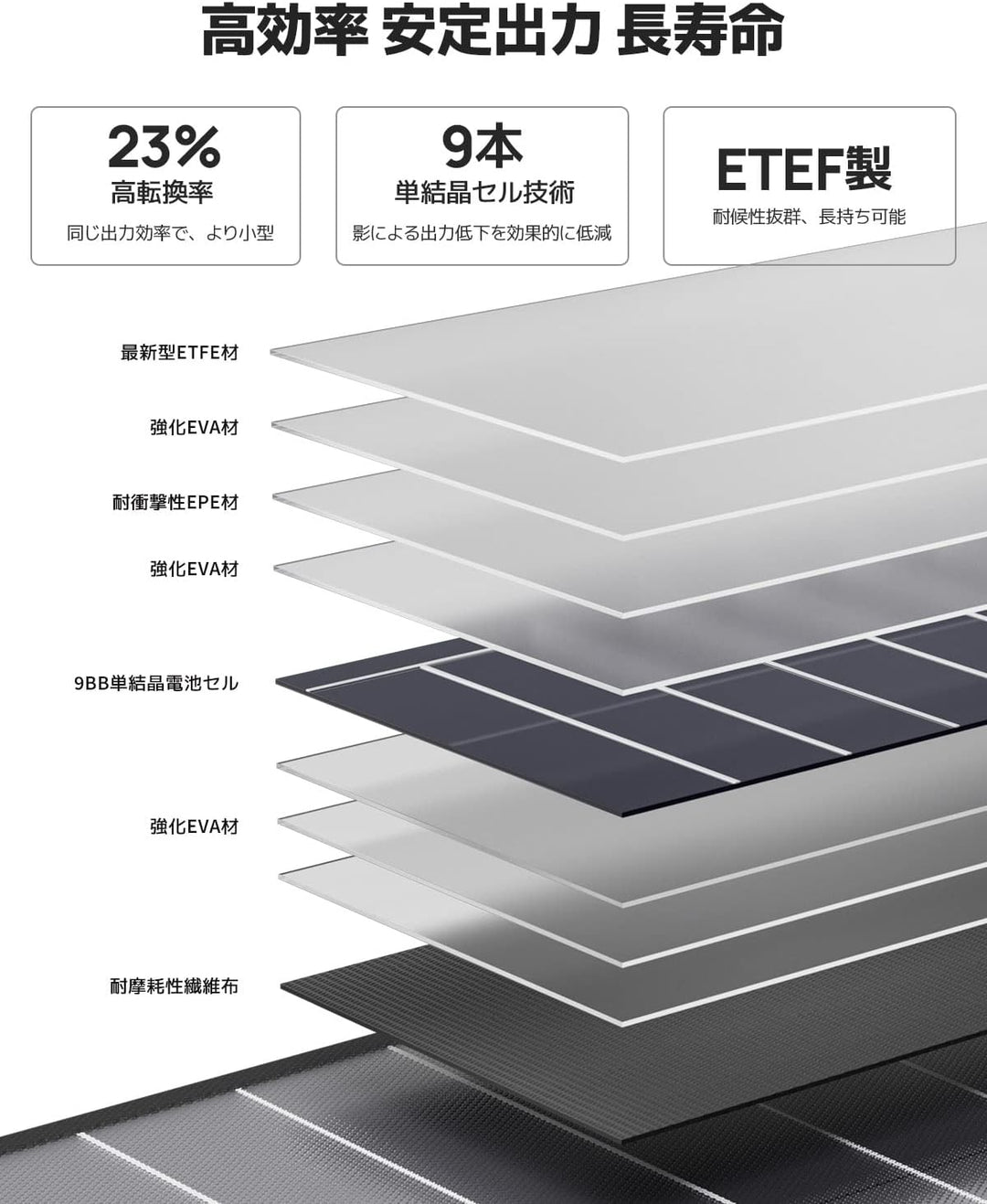 ソーラーパネル 100W 折りたたみ式 太陽光 ETFE 単結晶 23%高転換率 Amazon.co.jp: NGTeco ソーラーパネル100W ETFE材質 24%高転換率