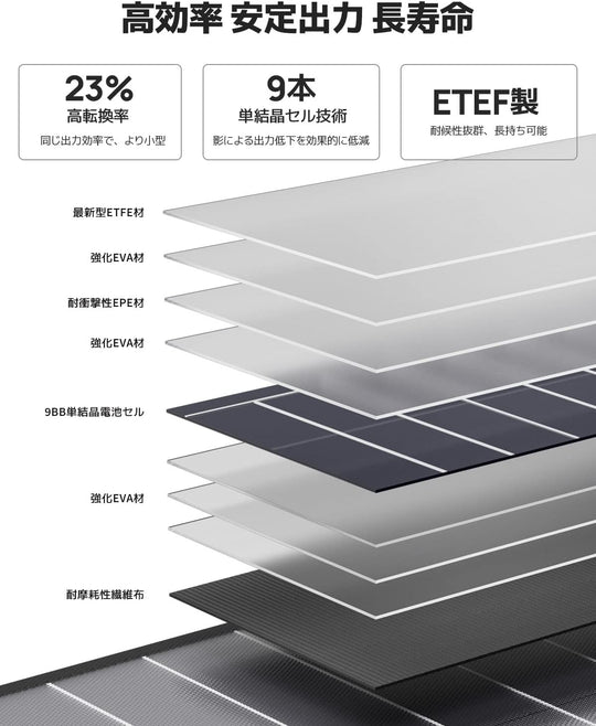 ソーラーパネル 太陽光発電 アウトドア 災害 折り畳み 100W 説明書付き innowa ソーラーパネル120 キャンプや災害時に助かる 最大出力