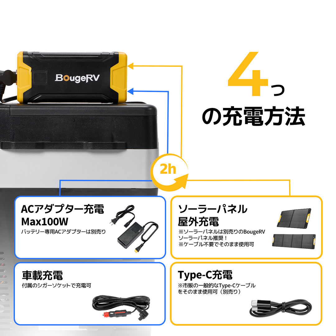 BougeRV ポータブル電源 車載冷蔵庫バッテリー 266Wh