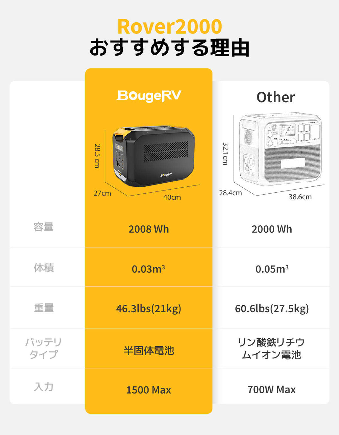 BougeRV Rover 2000 ポータブル電源|2008Wh大容量·半固体電池·急速充電 – JP.BougeRV.com