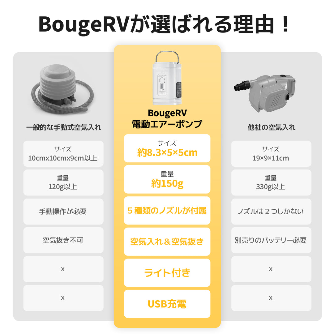 【販路限定】BougeRV電動エアーポンプ│コンパクト・入れ抜き一体化 (ホワイト)