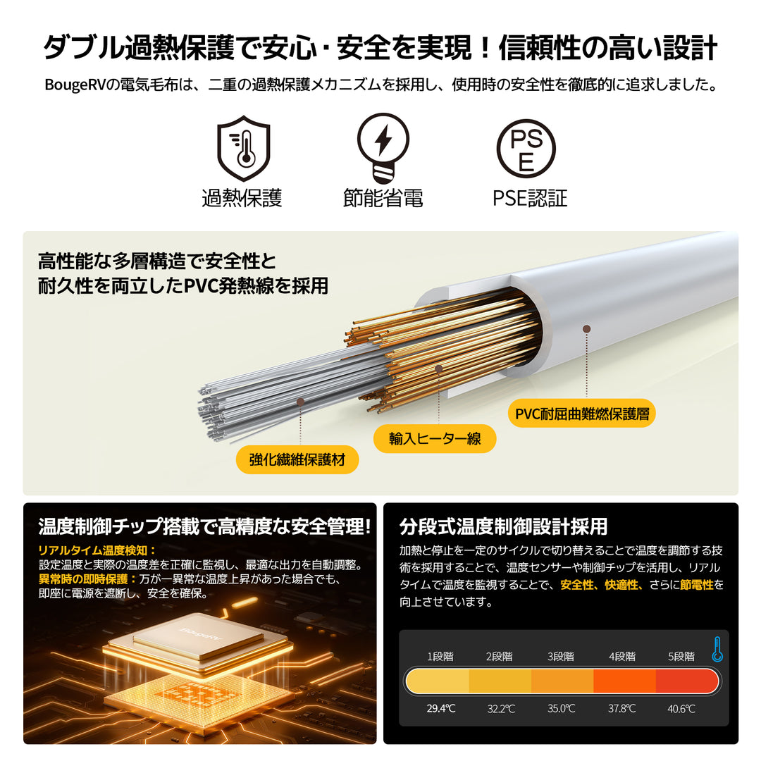 BougeRV 12V電気毛布│コンパクト・軽量・20時間連続使用可能 (ブルー)