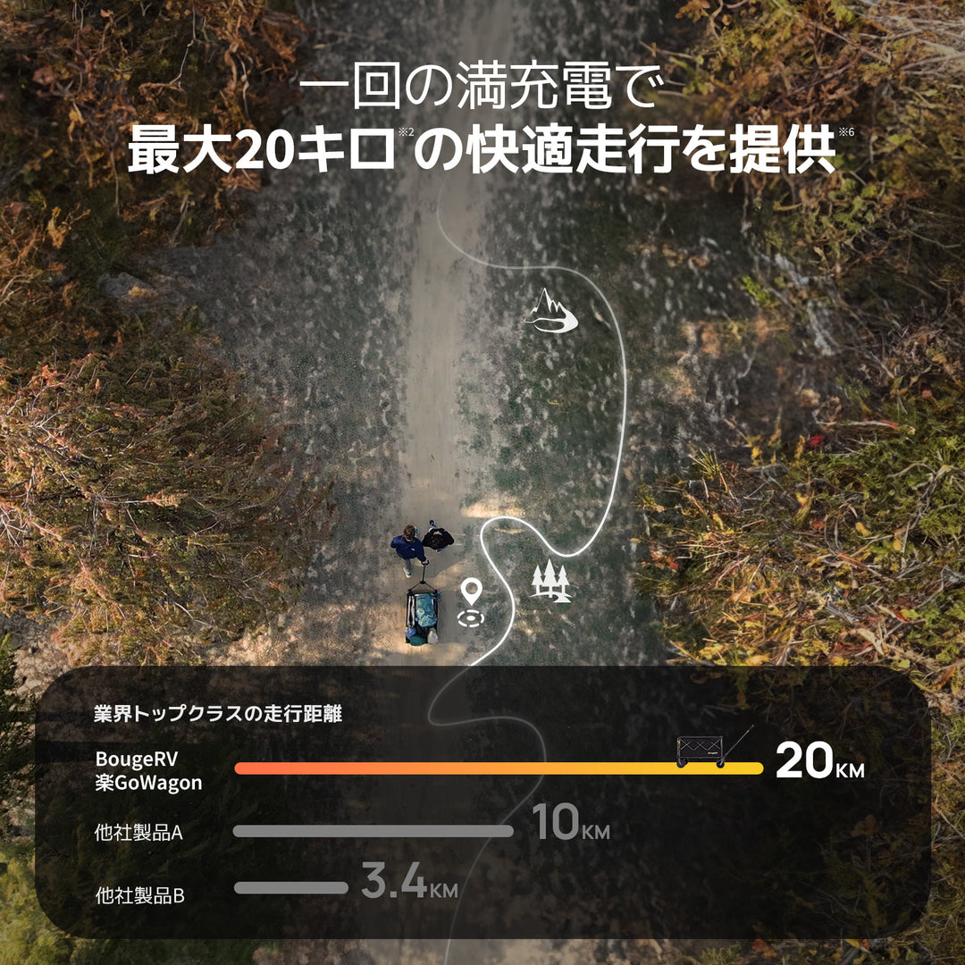 BougeRV 楽GoWagon電動キャリーワゴン│業界トップレベル・200kg耐荷重