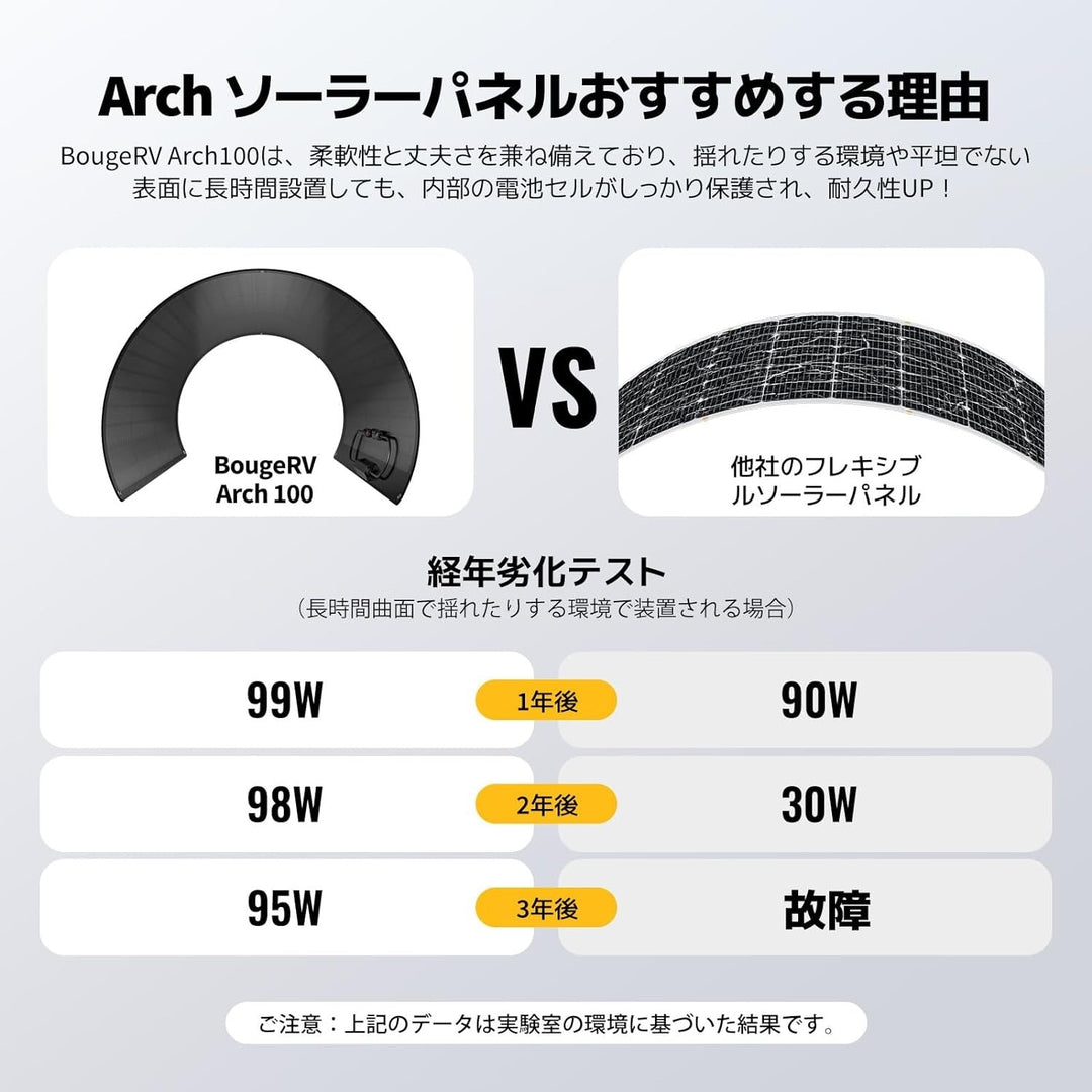 丈夫さと柔軟性を兼ね備えています