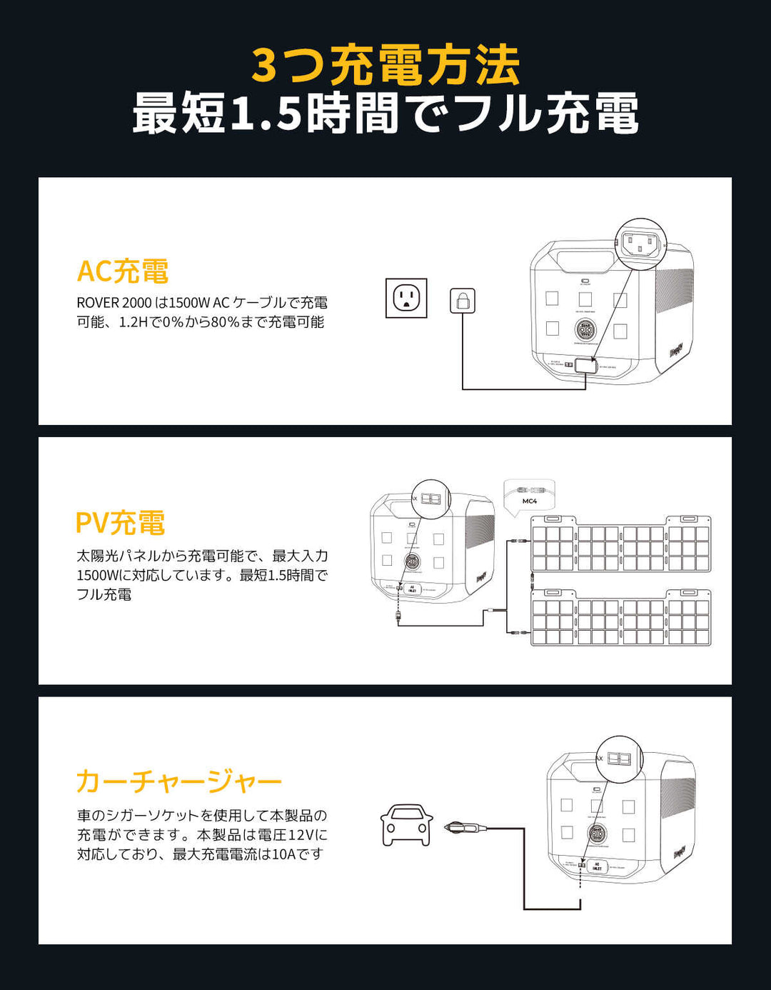 BougeRV Rover 2000 ポータブル電源2008Wh大容量半固体電池 Amazon.co.jp: BougeRV Rover 2000 専用容量拡張バッテリー 半