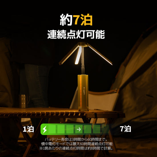 BougeRV CL04ランタン│高輝度・60時間連続照明可能・コンパクト BougeRV CL04ランタン│高輝度・60時間連続照明可能・コンパクト