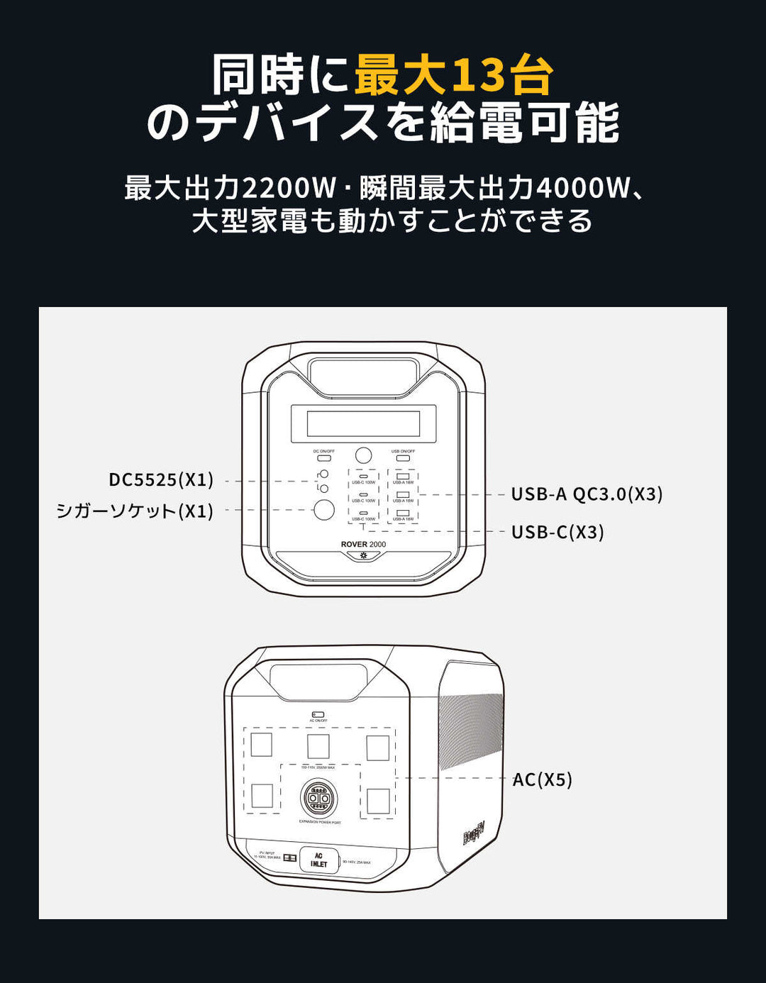 BougeRV Rover 2000 ポータブル電源|2008Wh大容量·半固体電池·急速充電 – JP.BougeRV.com