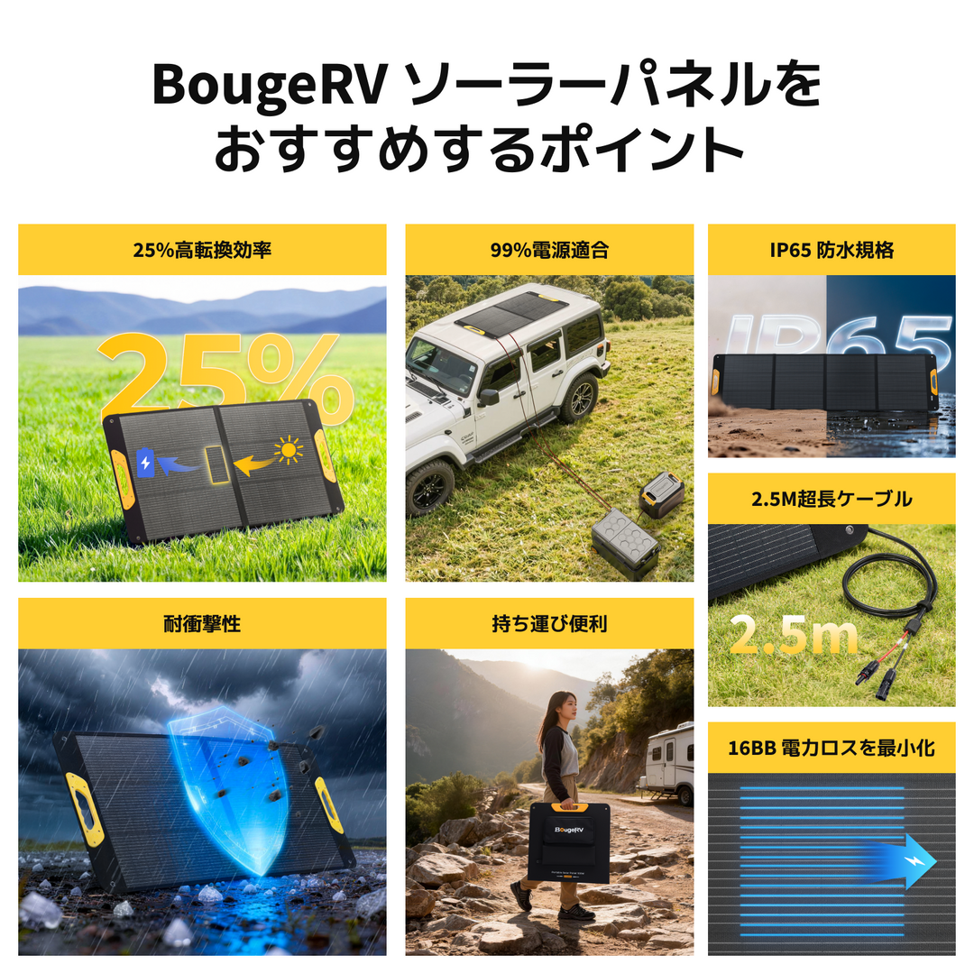 BougeRV 100W ソーラーパネル 25%高変換効率 グラスファイバー採用