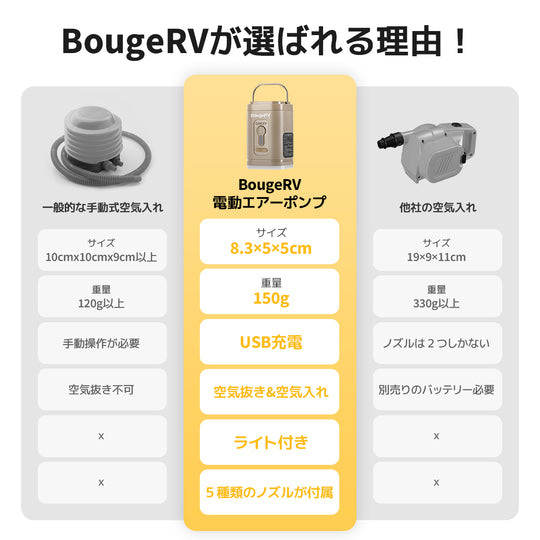 BougeRV電動エアーポンプ│コンパクト・入れ抜き一体化 (カーキ