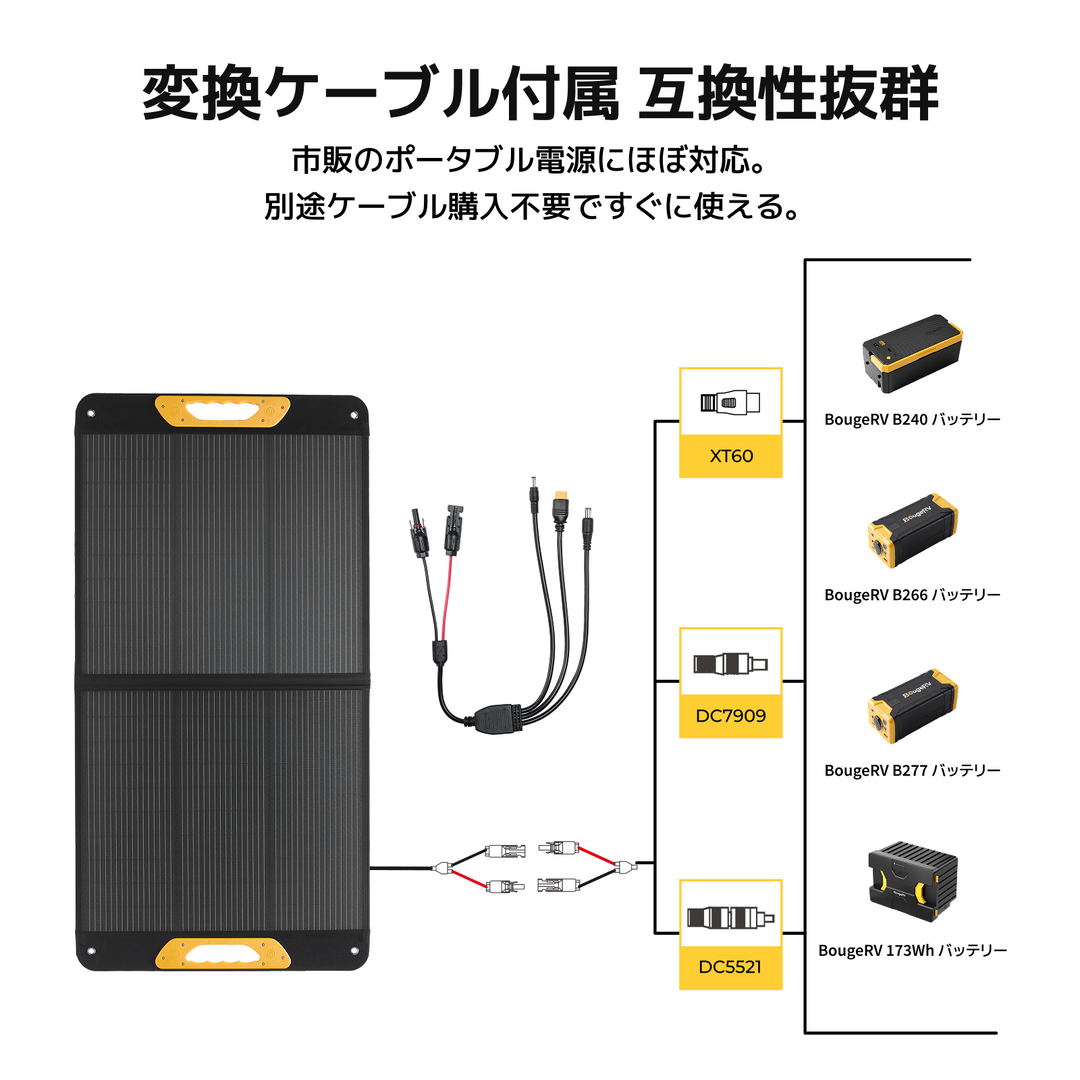 BougeRV 100W ソーラーパネル 25%高変換効率 グラスファイバー採用