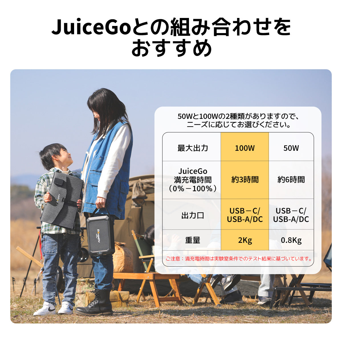 BougeRV 100W折りたたみ式のポータブルソーラーパネル – BougeRV JP