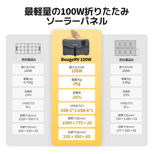 MARBERO ソーラーパネル 100W ソーラーチャージャー 折りたたみ式 BougeRV 100W折りたたみ式のポータブルソーラーパネル – JP