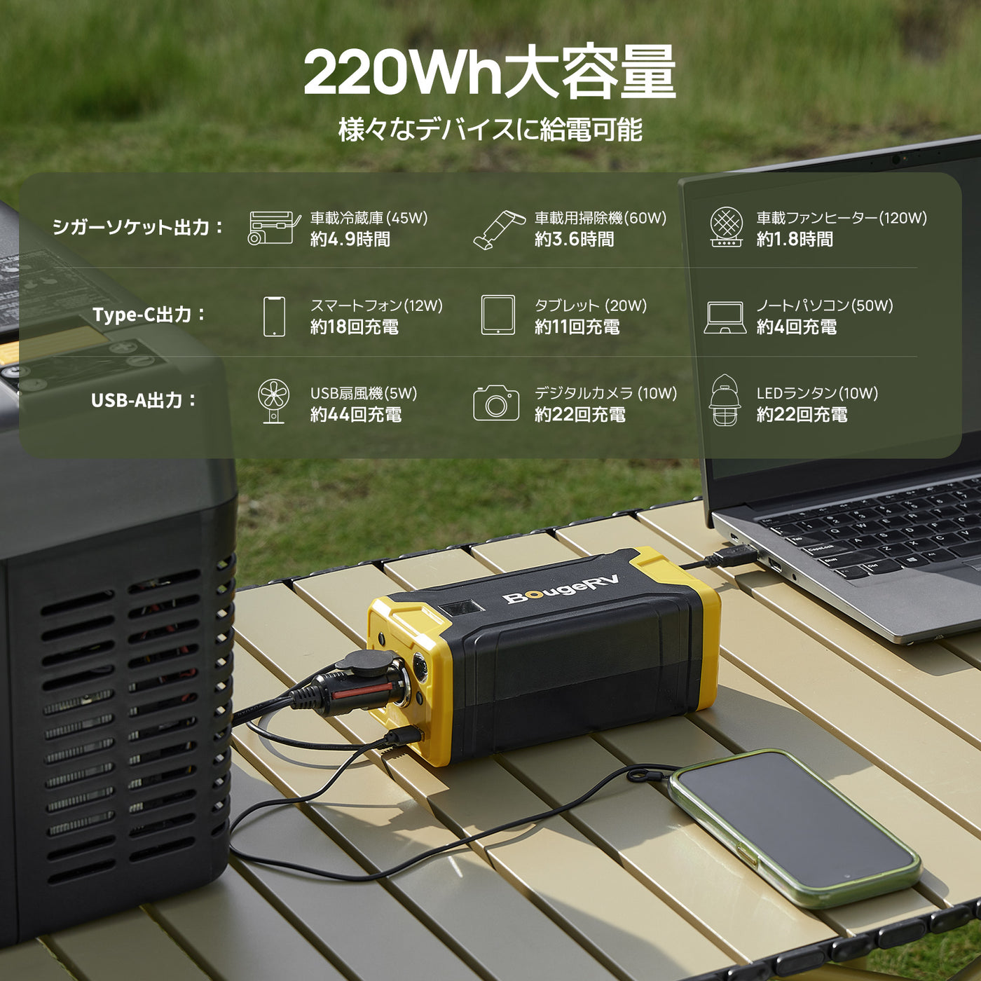 BougeRV 220Wh車載冷蔵庫専用バッテリー – JP.BougeRV.com