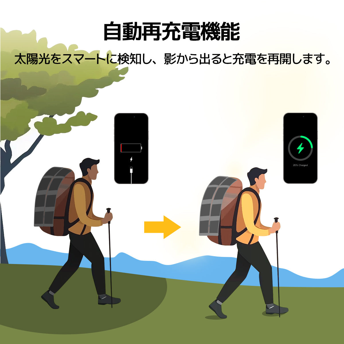 BougeRV 100W折りたたみ式のポータブルソーラーパネル – BougeRV JP