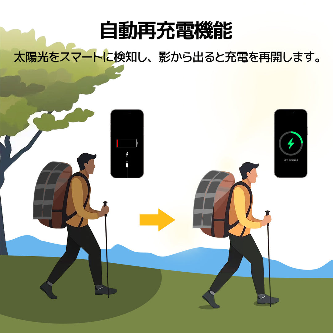 BougeRV 100W折りたたみ式のポータブルソーラーパネル