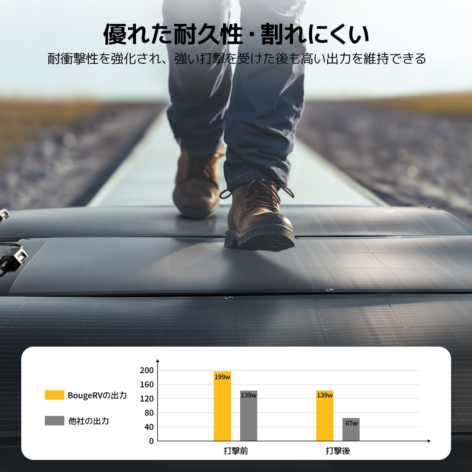 BougeRV ソーラーパネル Arch 200W 太陽光パネル – BougeRV JP