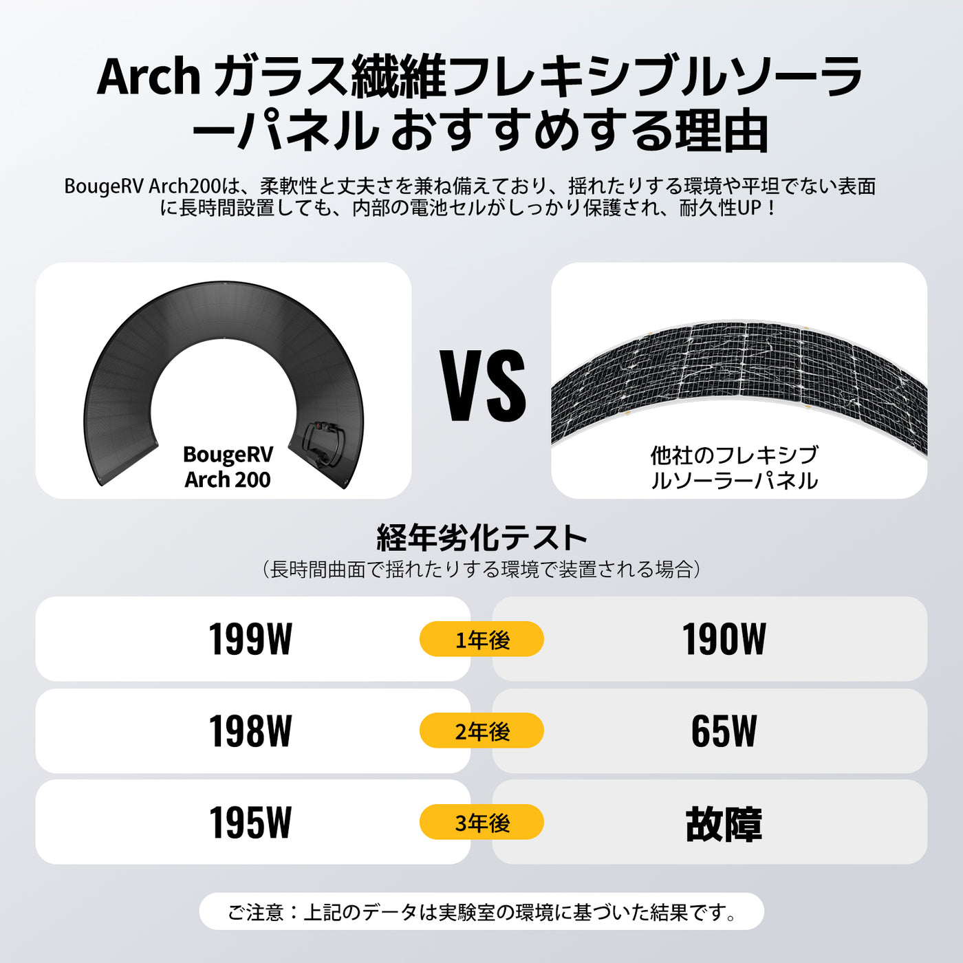 BougeRV ソーラーパネル Arch 200W 太陽光パネル