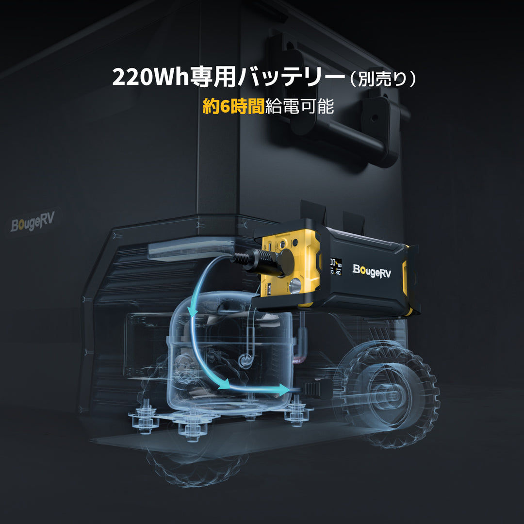 BougeRV Aspen Pro ポータブル冷蔵庫 | デュアルシステム・キャスターや牽引ハンドル付き 41L