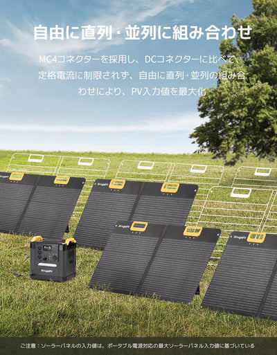 BougeRV ソーラーパネル 100W ETFE 折りたたみ式太陽光パネル