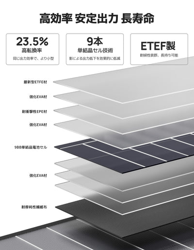 BougeRV ソーラーパネル 100W ETFE 折りたたみ式太陽光パネル