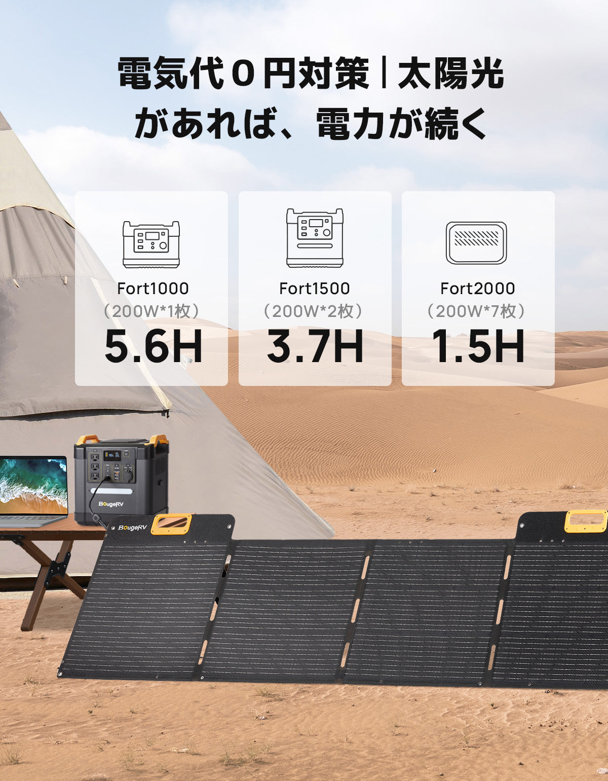 BougeRV ソーラーパネル 200W ETFE 折りたたみ式太陽光パネル – JP