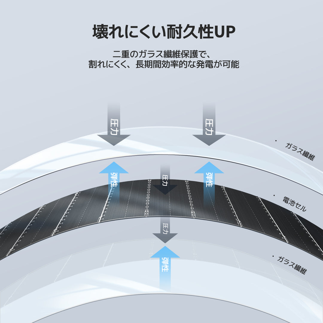 BougeRV ソーラーパネル Arch 200W 太陽光パネル
