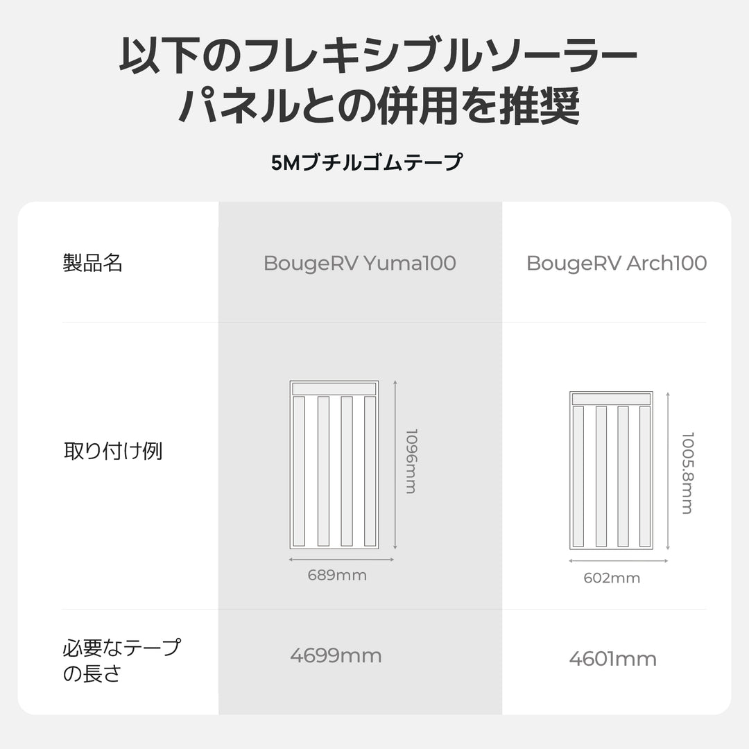 BougeRVソーラーパネル用防水ブチルゴムテープ│Arch Proシリーズ・Yumaシリーズ・Archシリーズ用