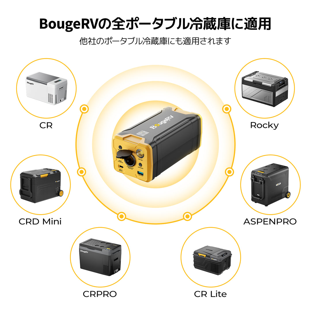 【販路限定】BougeRV ポータブル電源 車載冷蔵庫バッテリー 220Wh（ACアダプターは付属）