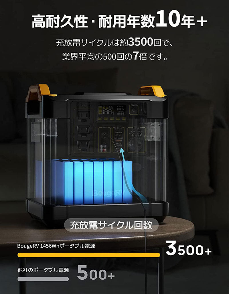 BougeRV Fort 1500 ポータブル電源|1456Wh大容量·高出力放電温度範囲