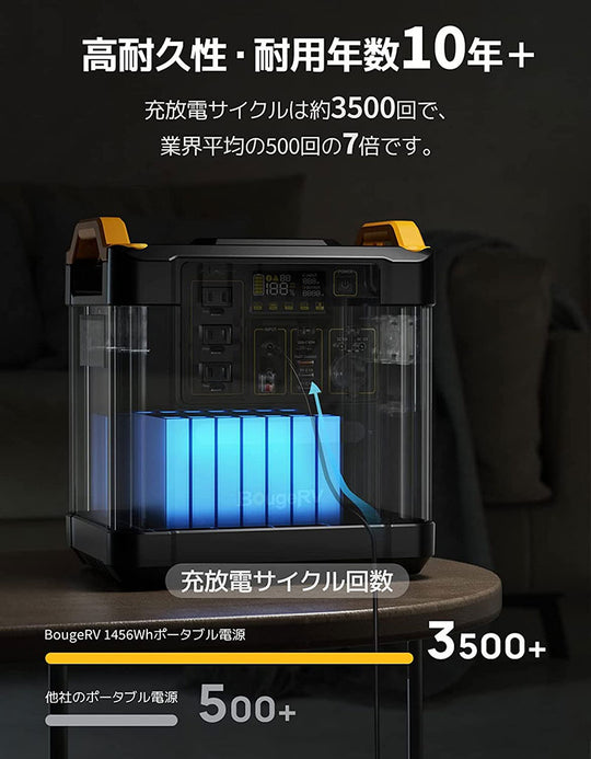 Fort1500 ポータブル電源 – JP.BougeRV.com