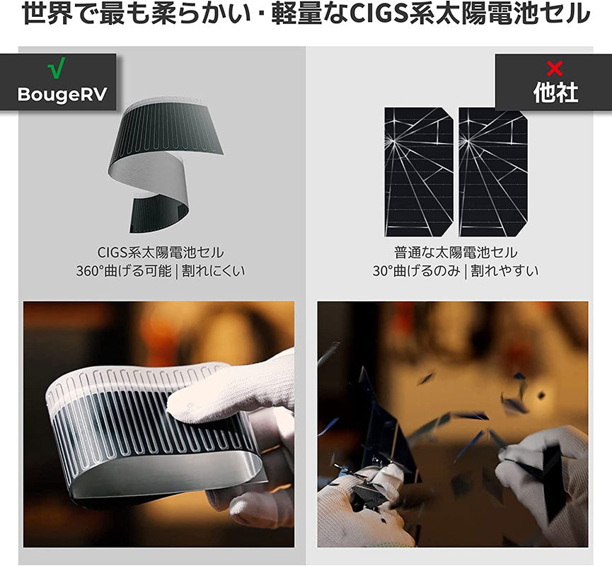 100W CIGS 折りたたみ式ソーラーパネル – JP.BougeRV.com