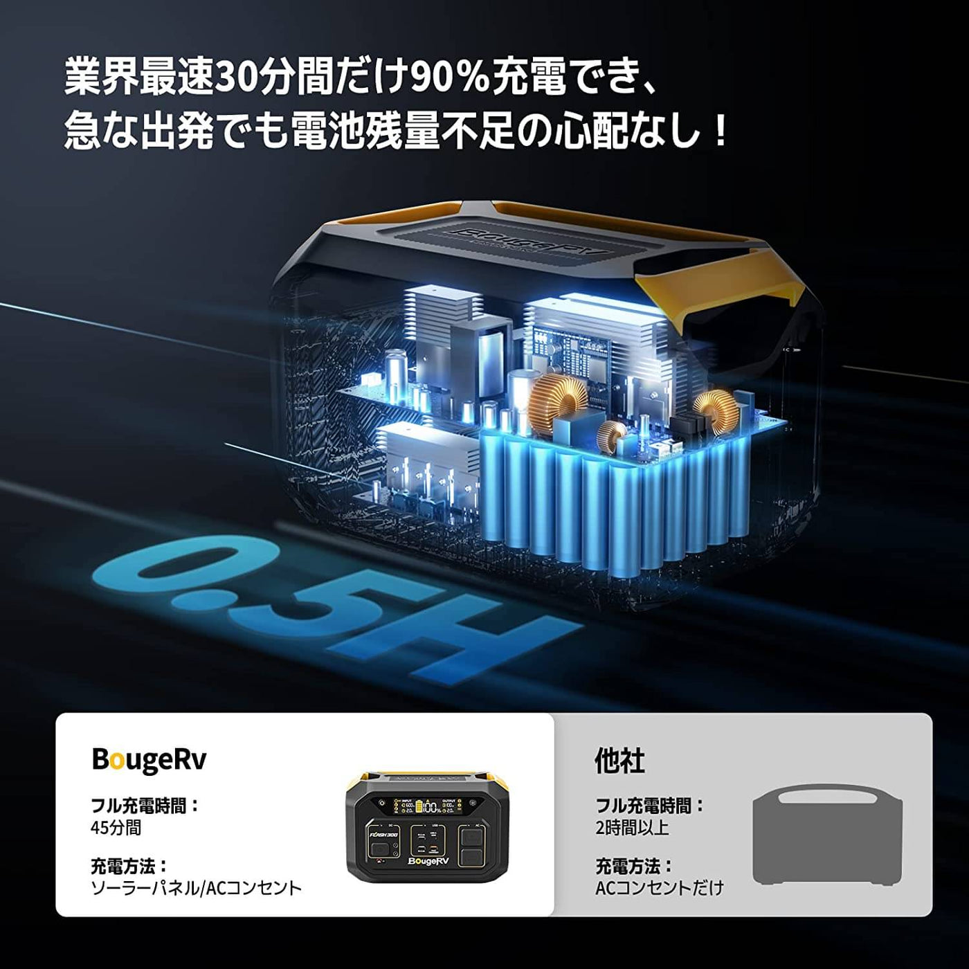 BougeRV Flash 300 ポータブル電源|急速充電30分間0～90％ 286Wh