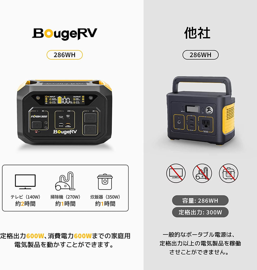 高速充電ポータブル電源ステーション – JP.BougeRV.com