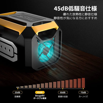 BougeRV Flash 300 ポータブル電源|急速充電30分間0～90％ 286Wh