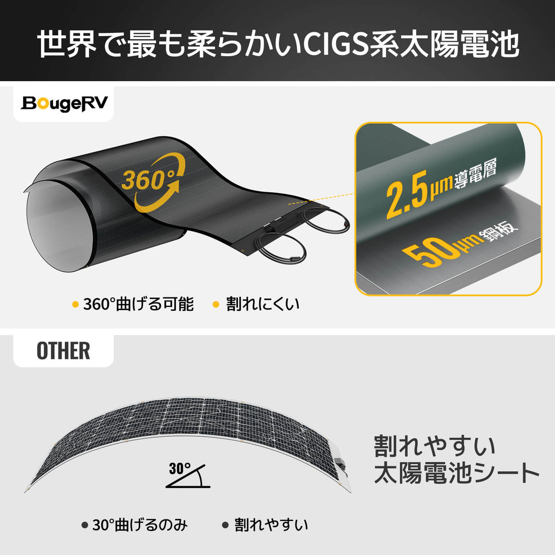 BougeRV Yuma CIGS ソーラーパネル 200W（穴取付タイプ） | 360°曲げる