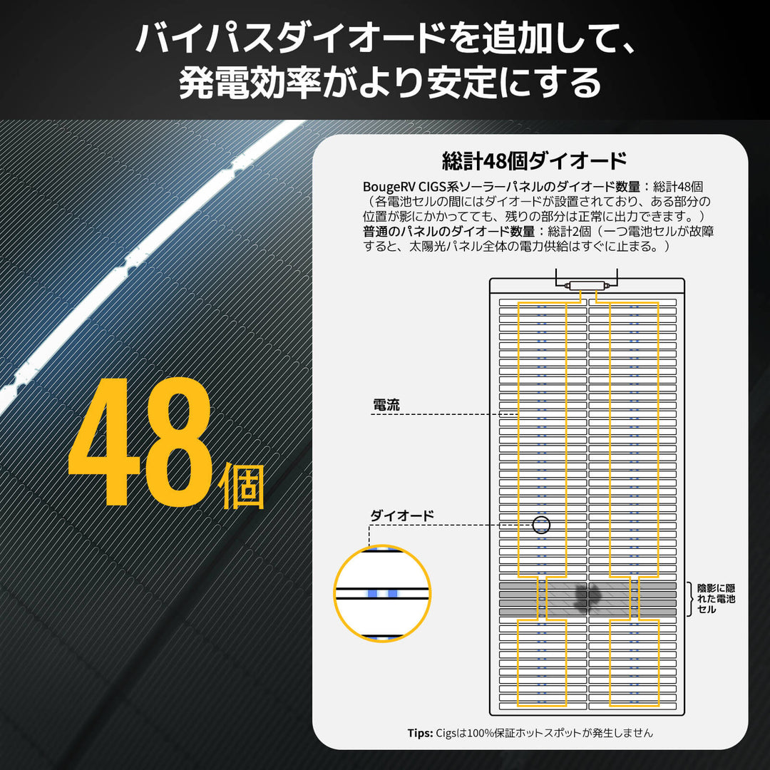 BougeRV Yuma CIGSソーラーパネル|太陽光パネル·軽量薄型で360°曲げ 