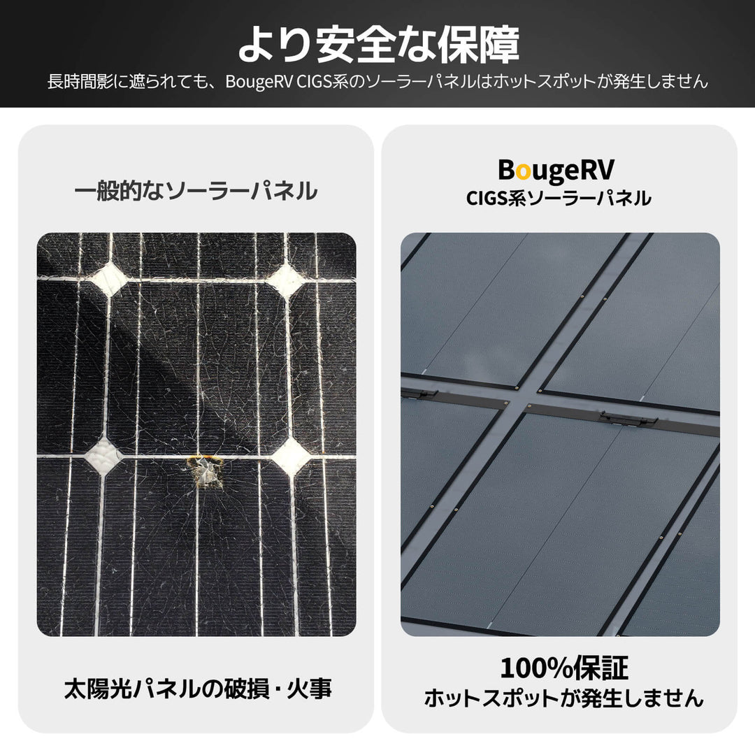 BougeRV Yuma CIGS ソーラーパネル 200W（穴取付タイプ） | 360°曲げる